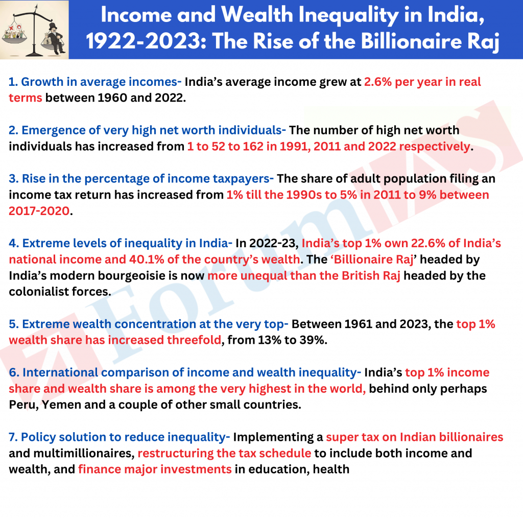 Inequality in India