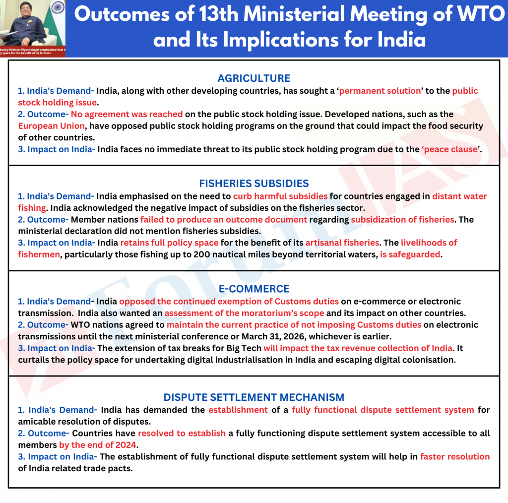 WTO reforms and India