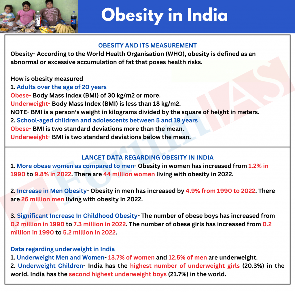 Obesity In India