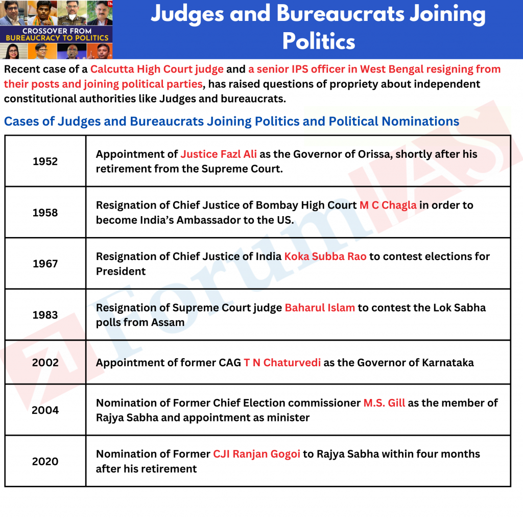 Judges and Bureaucrats Joining Politics