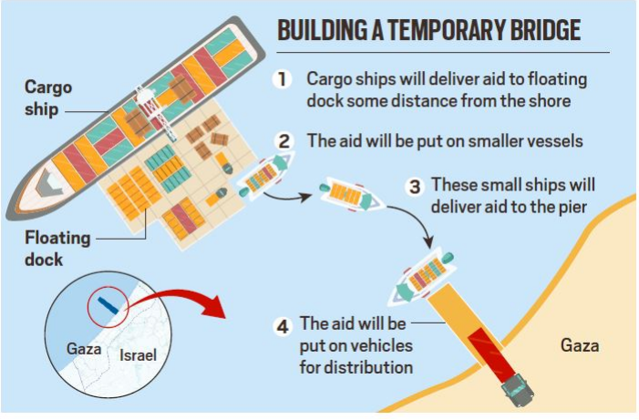 Joint Logistics Over-the-Shore (JLOTS) Project