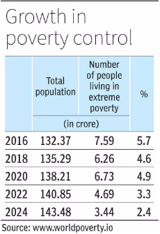 World Poverty Clock