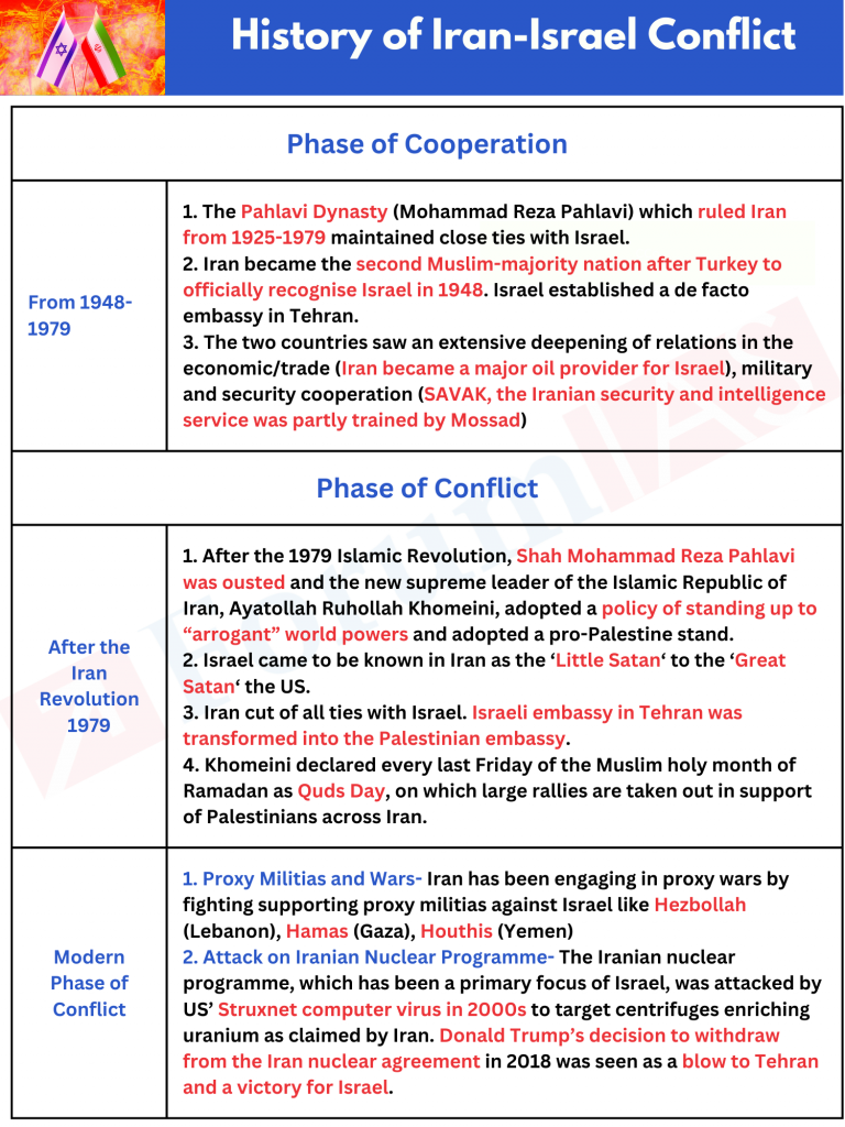 Iran-Israel Conflict