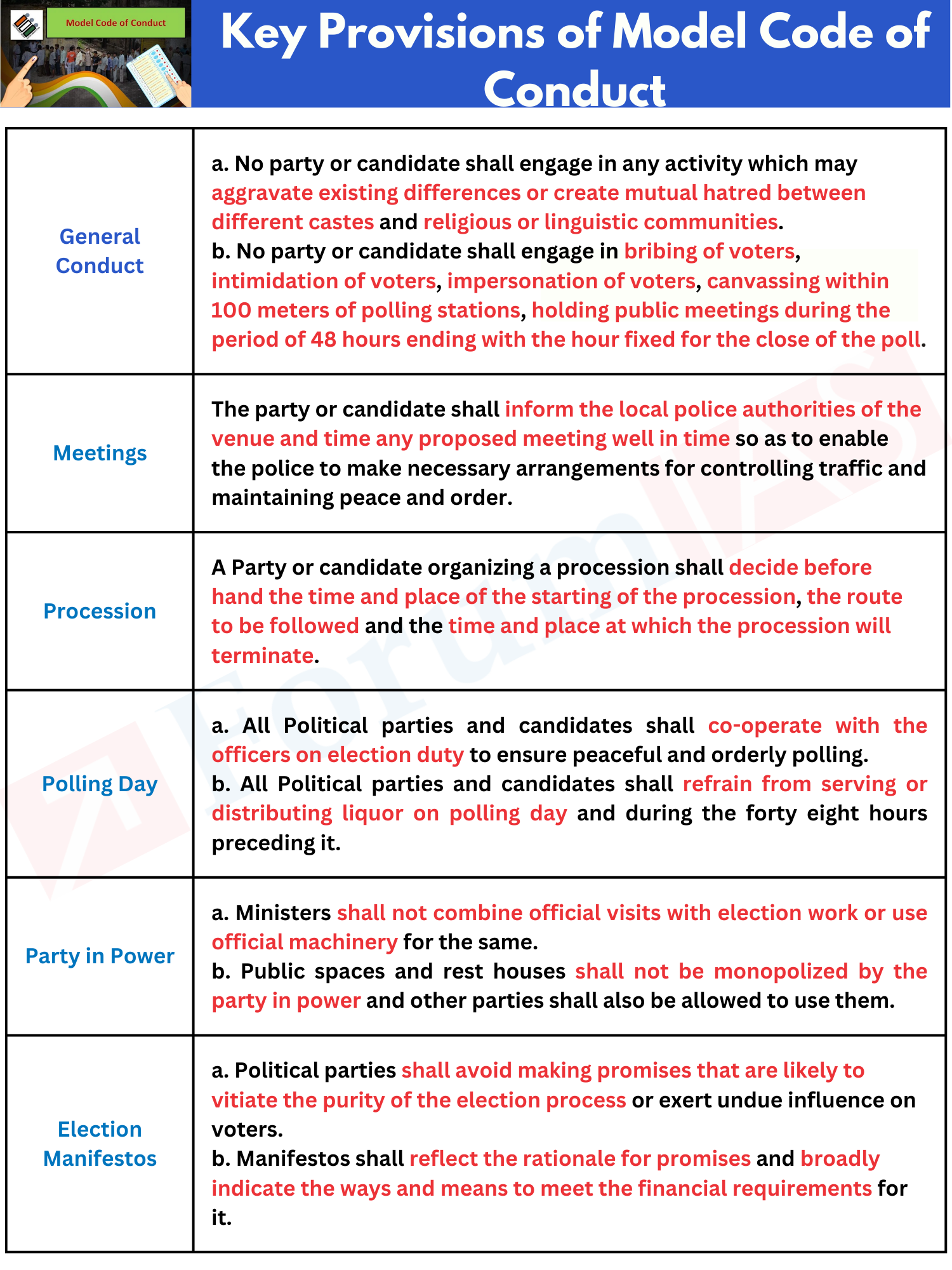 Model Code of Conduct- Explained Pointwise |ForumIAS