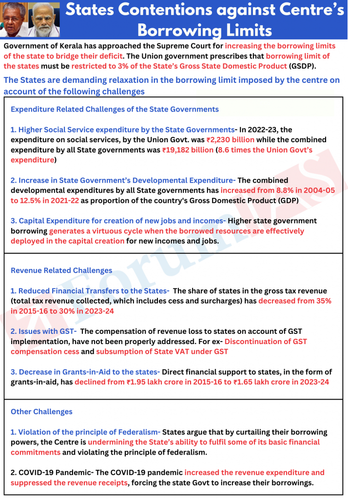 Fiscal Consolidation of State governments