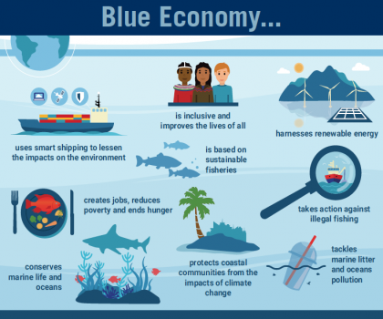 Blue Economy Components