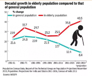 Elderly Population in India