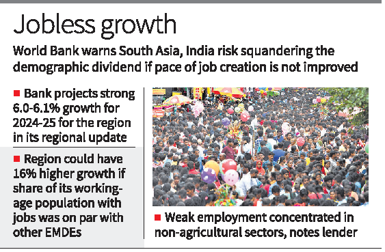 India risks 'squandering' demographic dividend