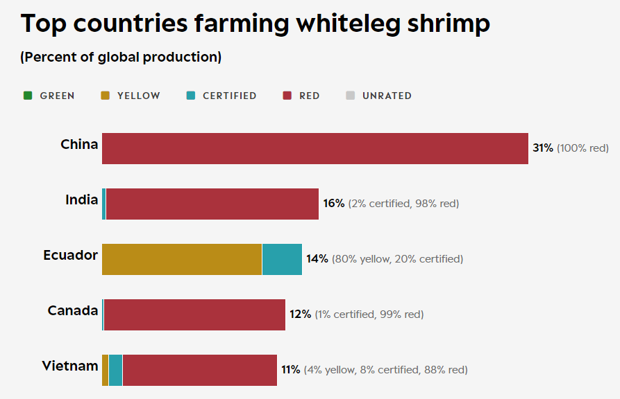 Shrimp farming