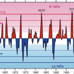 Oceanic Niño Index