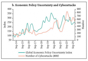 Cyber Attacks-2