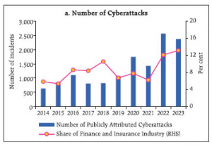 Cyber attacks-1