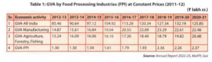 Food Processing-1