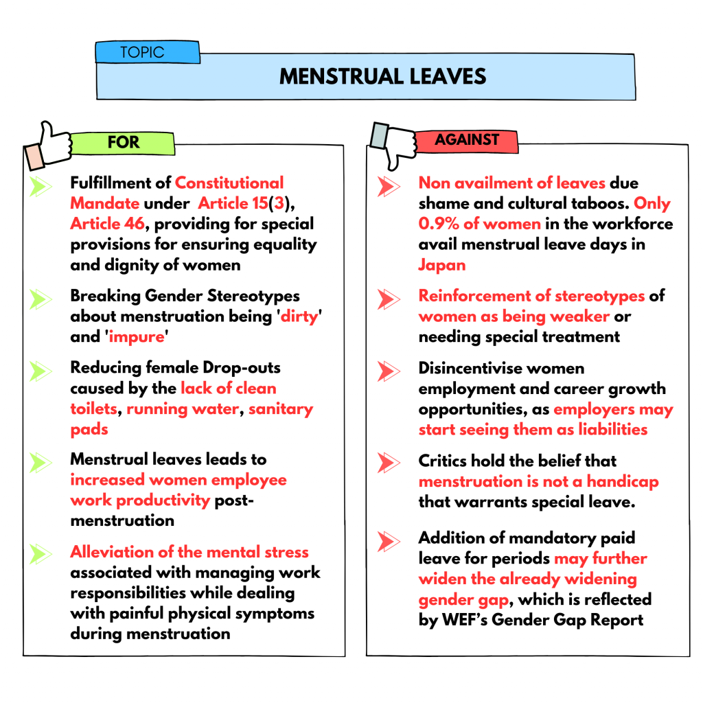 Menstrual Leaves