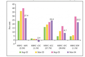 NBFC Credit Growth-2