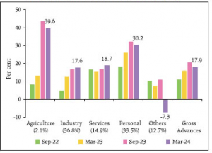 NBFC Credit growth-1