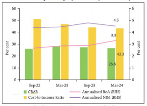 NBFC Profitability