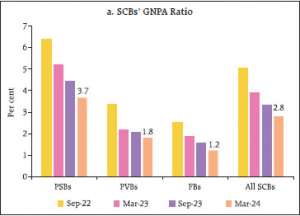 NPA-1