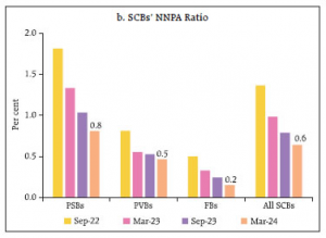 NPA-2