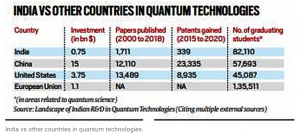 National Quantum Mission