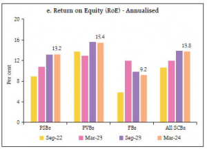 Profitability-1