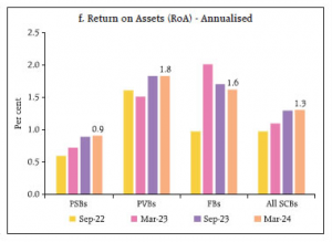 Profitability-2