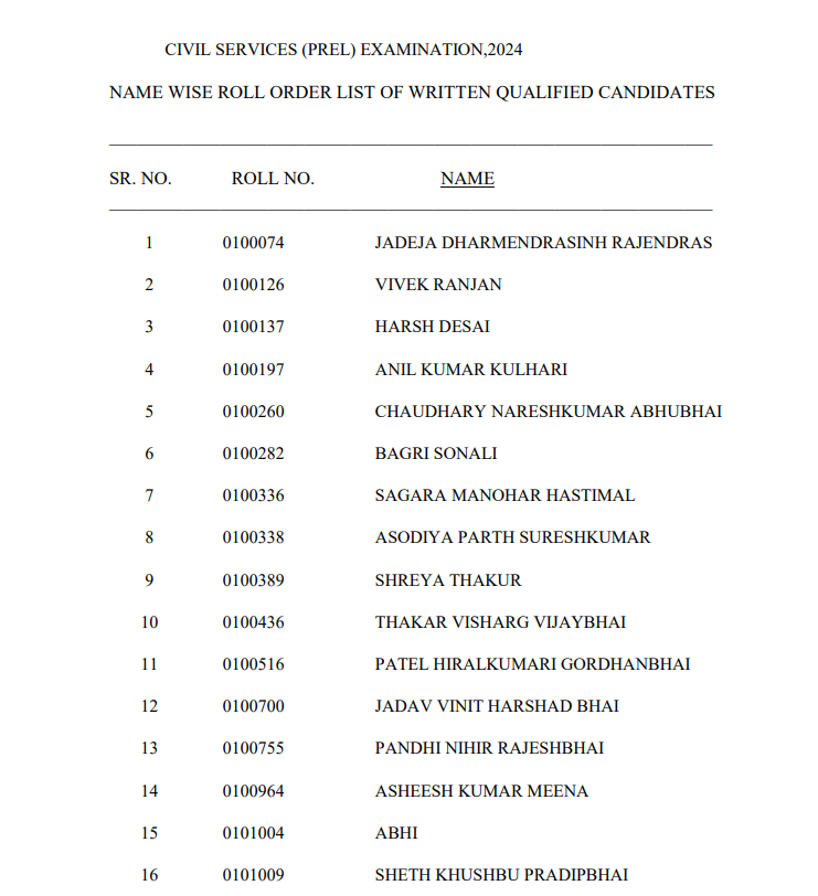 upsc result 2024 list state wise