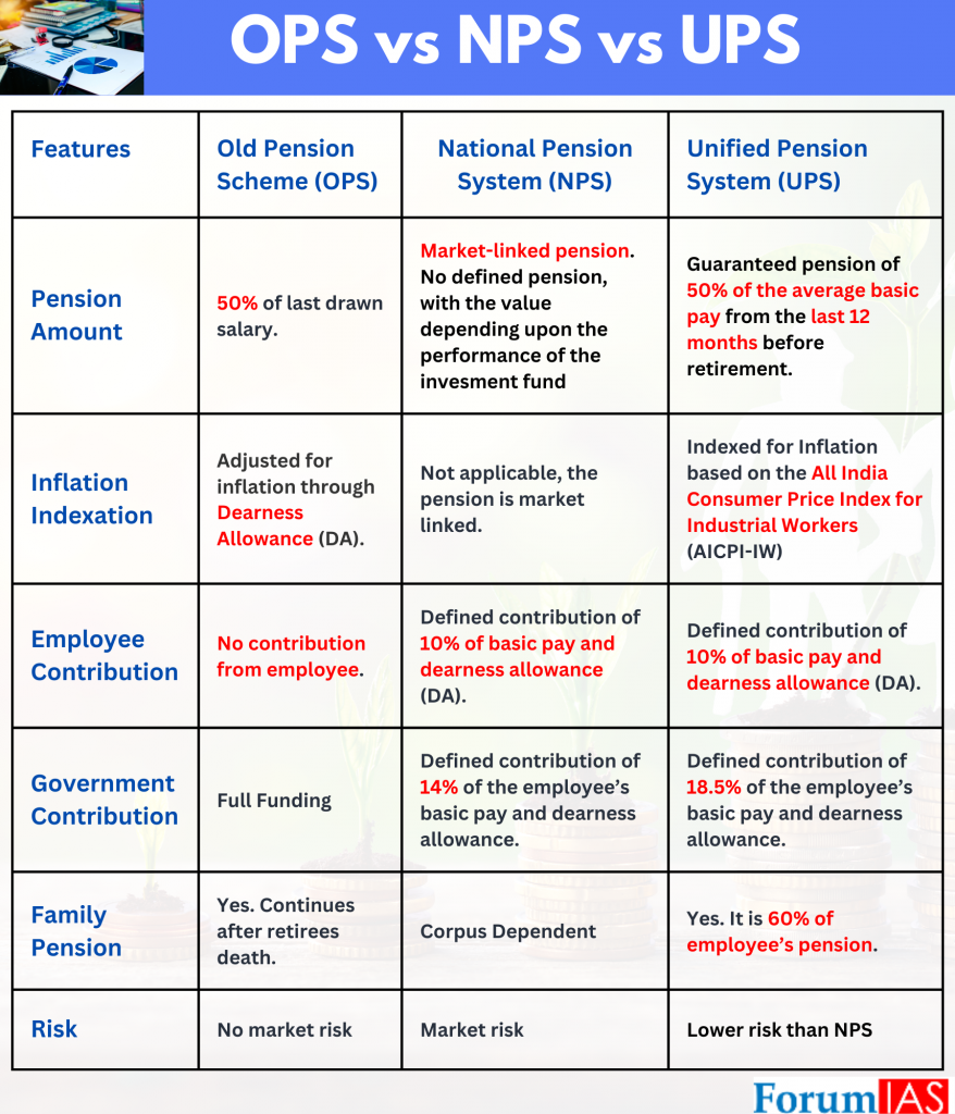 Unified Pension Scheme