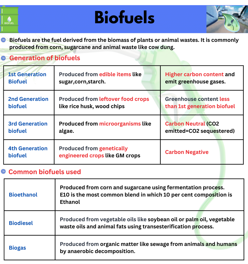 Biofuels