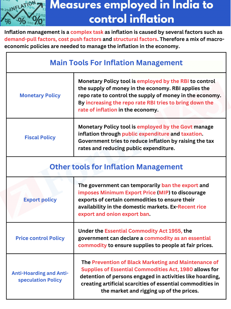 Inflation management in India