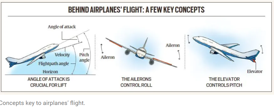 Wing Stall