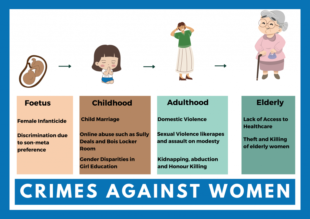 Crimes against women