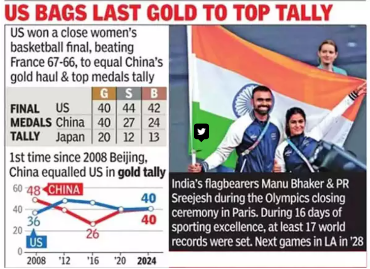 India's paris olympics performance