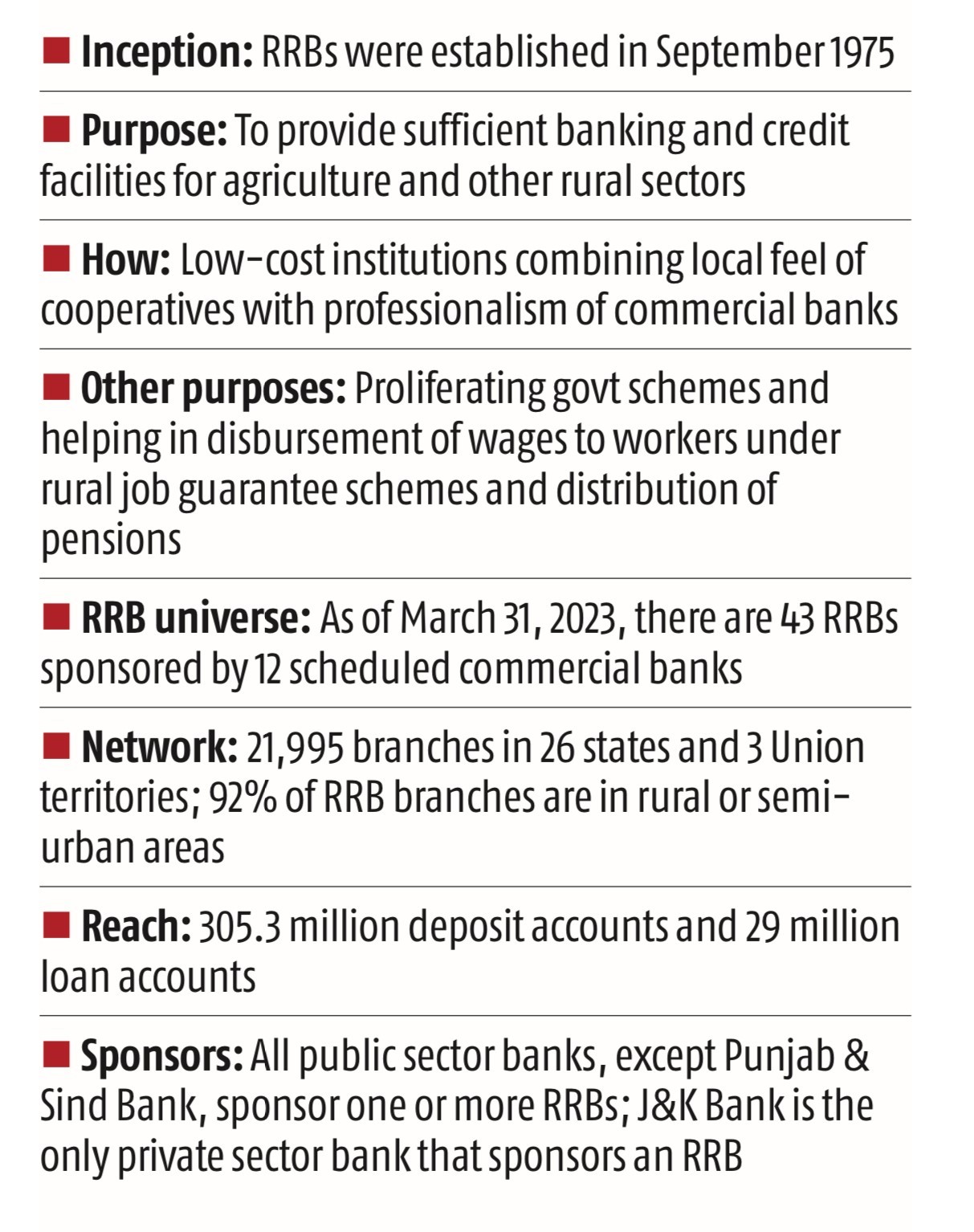 Challenges faced by Regional Rural Banks (RRBs) |ForumIAS