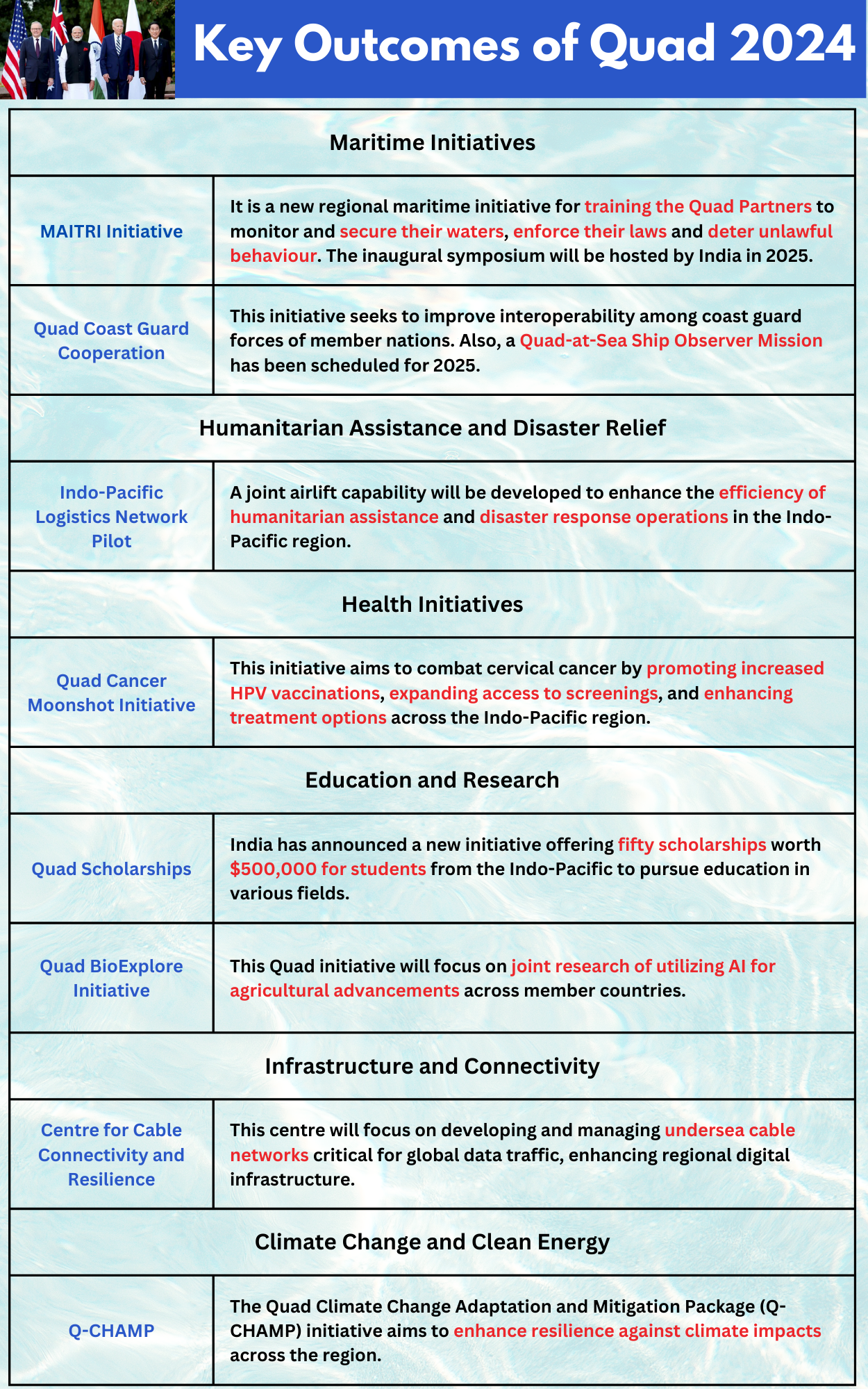 Key Outcomes of Quad 2024