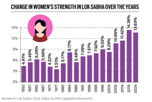 Women-Representatives-in-Parliament