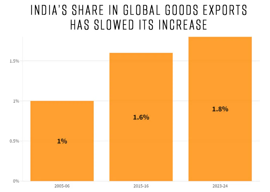 10 years of make in India