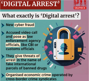 Digital Arrest