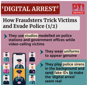 Digital Arrest Method-1