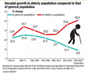 Elderly in India