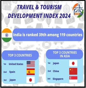 Tourism Expansion in India