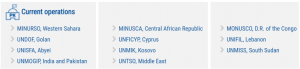 UN Peacekeeping Deployment Status