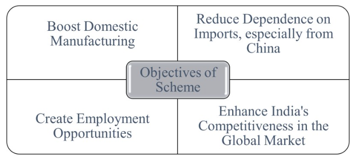 PLI Objectives