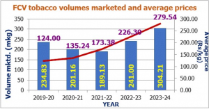 Tobacco Board of India