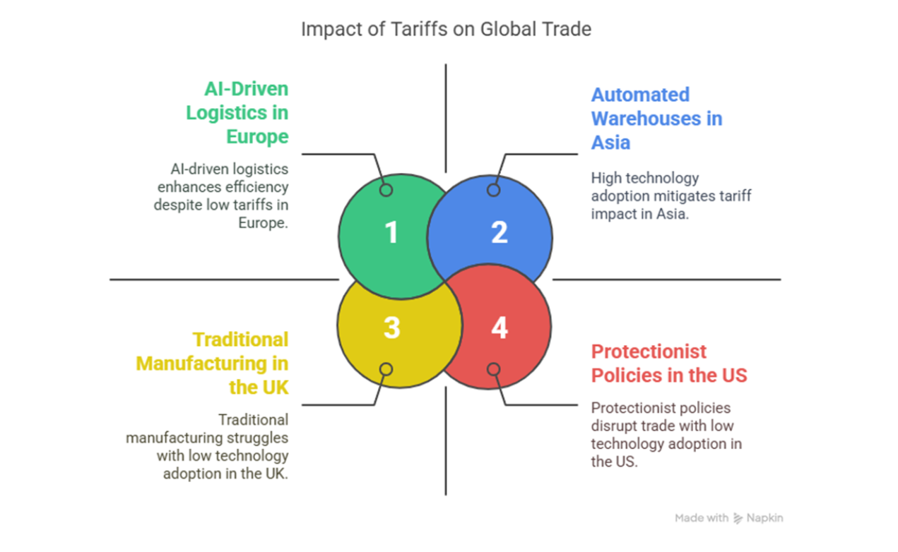 Tariff Wars and the Reshaping of AI’s Global Landscape: Implications ...