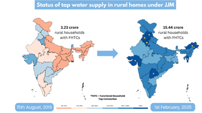 Status of Water Supple in Rural Household under JJM