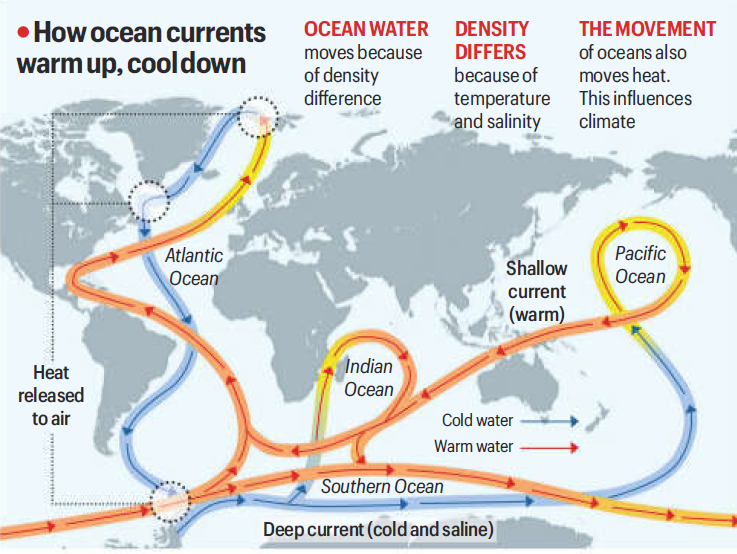 Atlantic Meridional Overturning Circulation (AMOC) - Explained ...