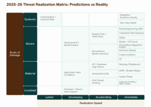TechBeetle | Digital Threat Report 2025-26