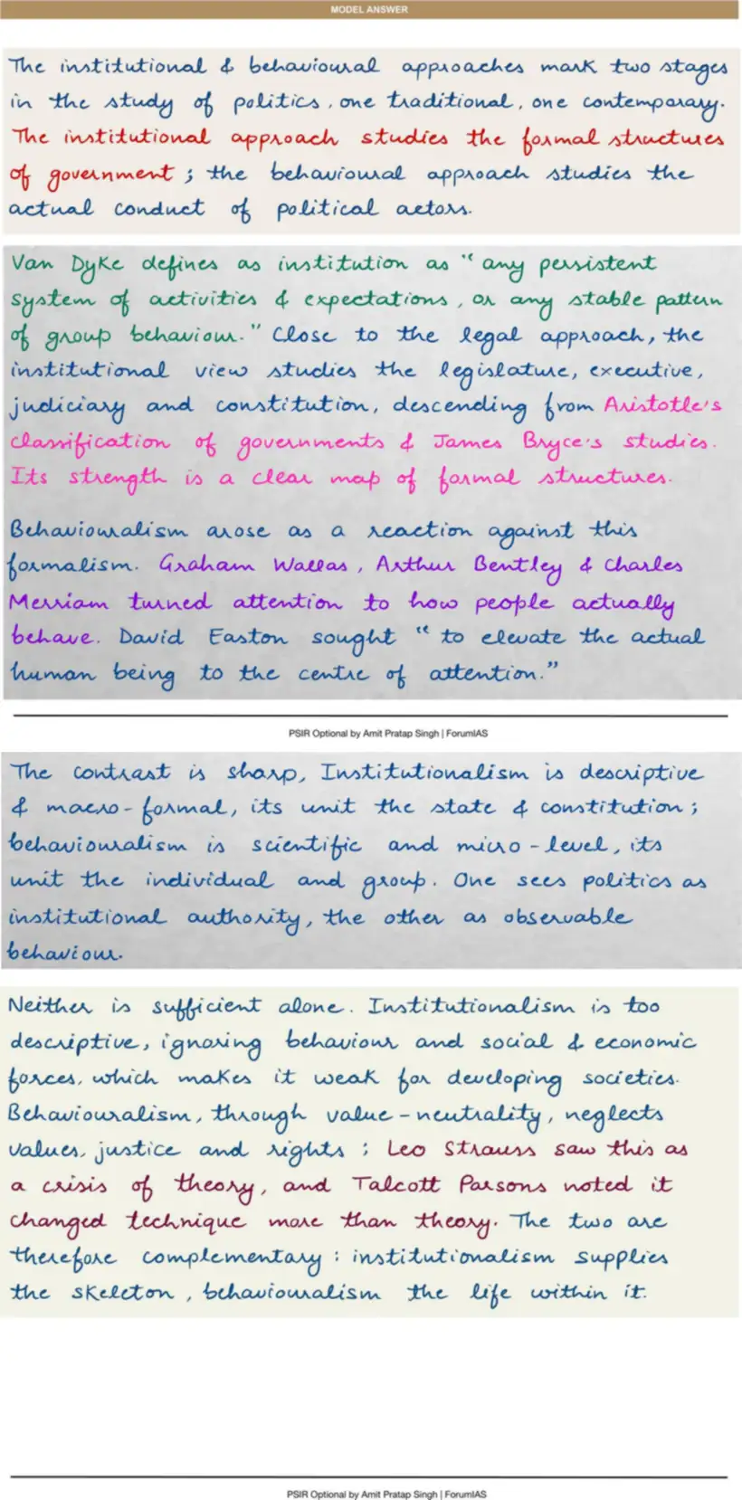 Handwritten model answer — UPSC PSIR 2025, Political Theory — meaning and approaches