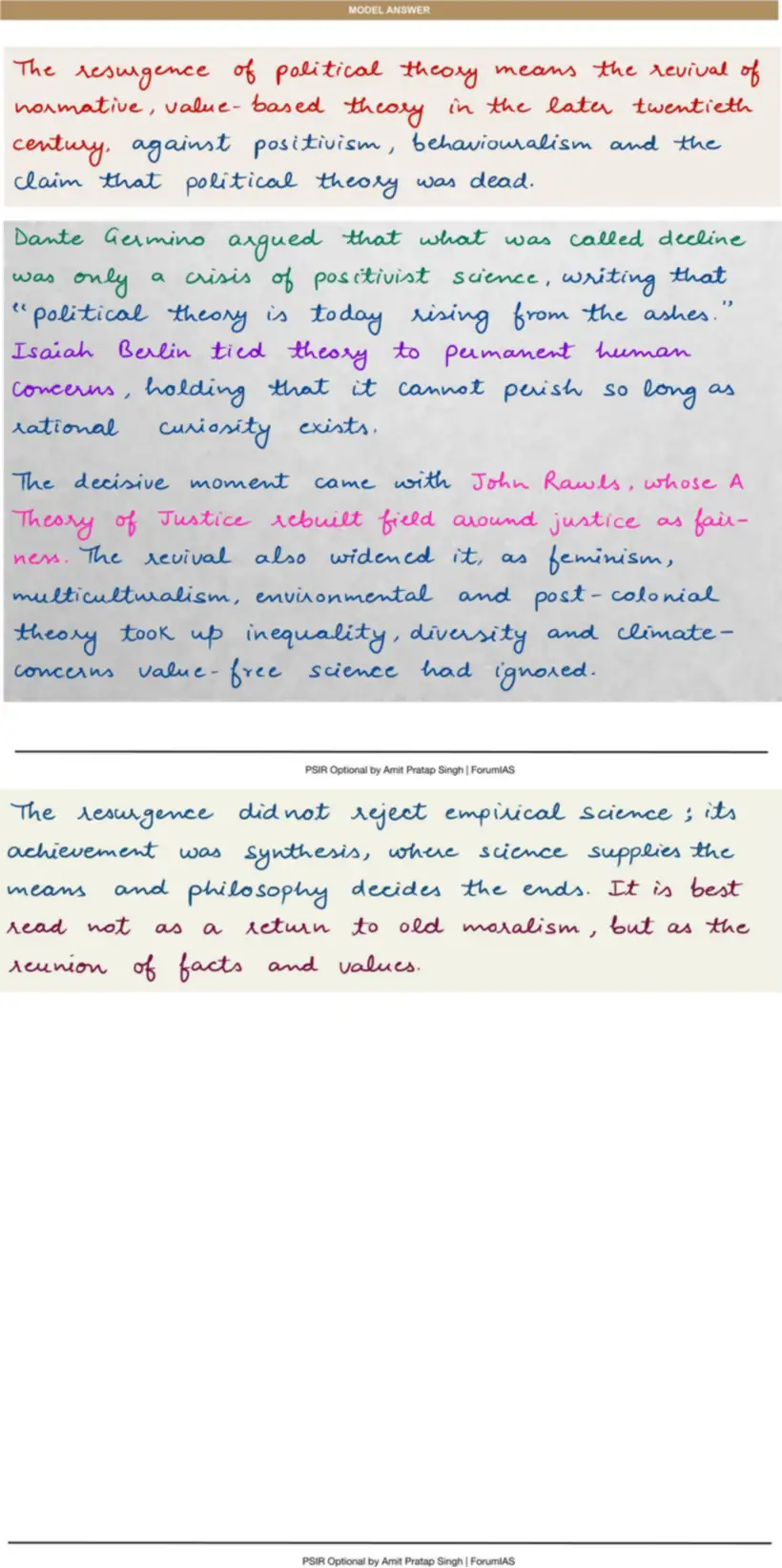 Handwritten model answer — UPSC PSIR 2019, Political Theory — meaning and approaches